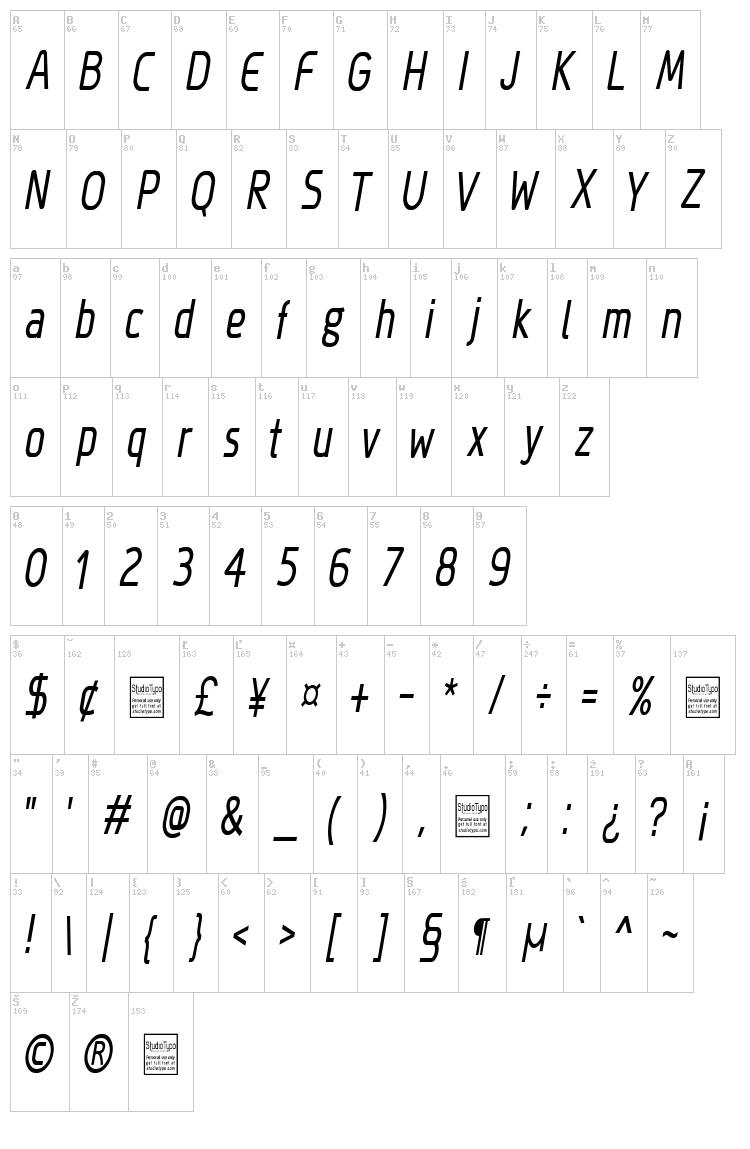 Megi Sans font map